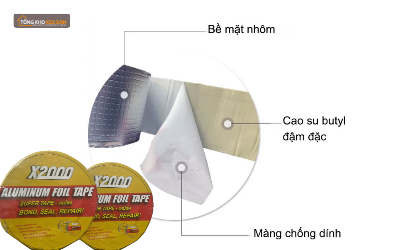 Cấu tạo băng keo chống thấm butyl