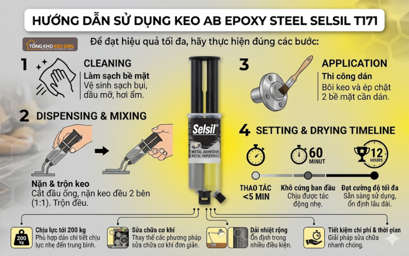 Keo Selsil Epoxy Steel T171 (3) Selsil T171 dán kim loại