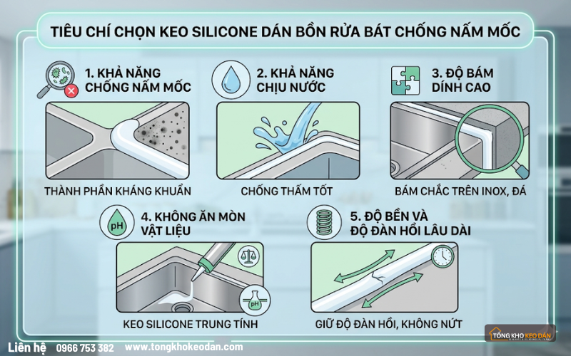 keo silicone bệ bếp chống mốc