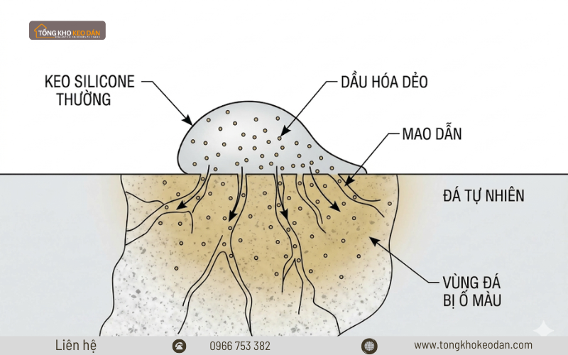 keo silicone dán đá có bị thấm dầu không