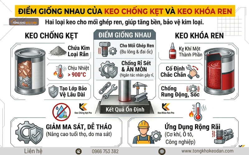 khác nhau keo chống kẹt và keo khóa ren