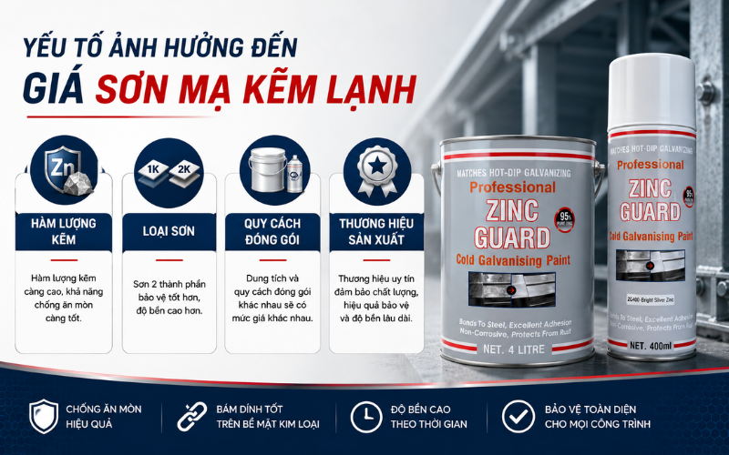bảng giá sơn mạ kẽm lạnh bảng giá sơn mạ kẽm lạnh