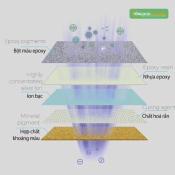 Keo chà ron nhám Demex Hydrophilic Epoxy Sand Grout (4)