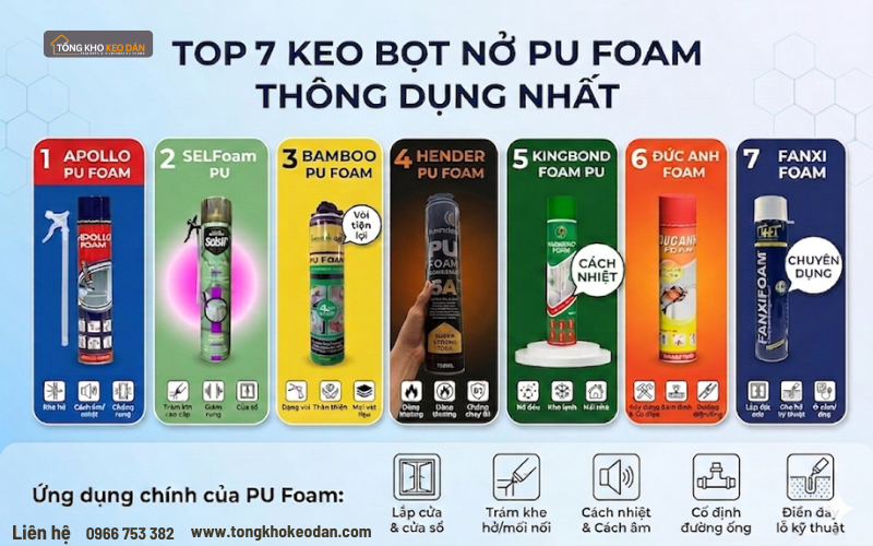 các loại keo bọt nở PU Foam