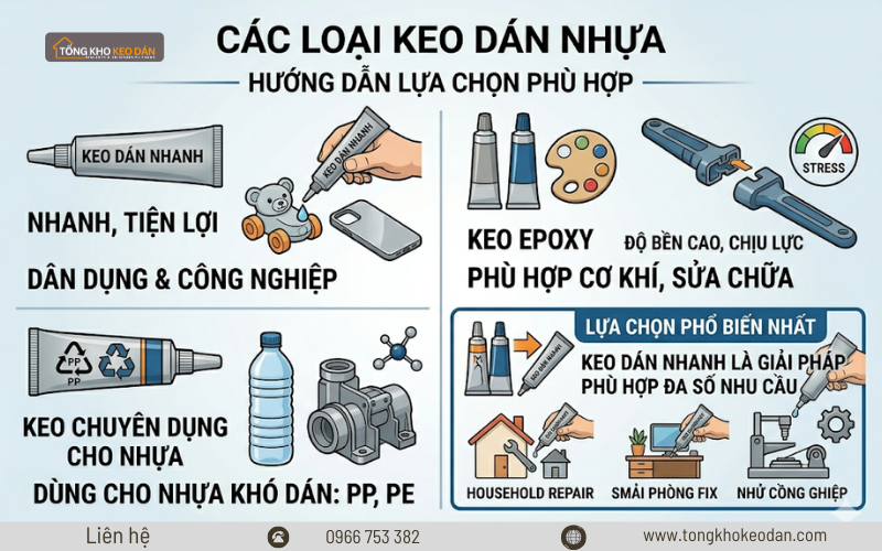 keo dán nhựa với nhựa