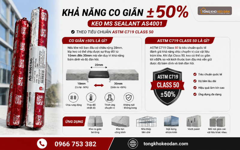 khả năng co giãn ±50% của keo AS4001